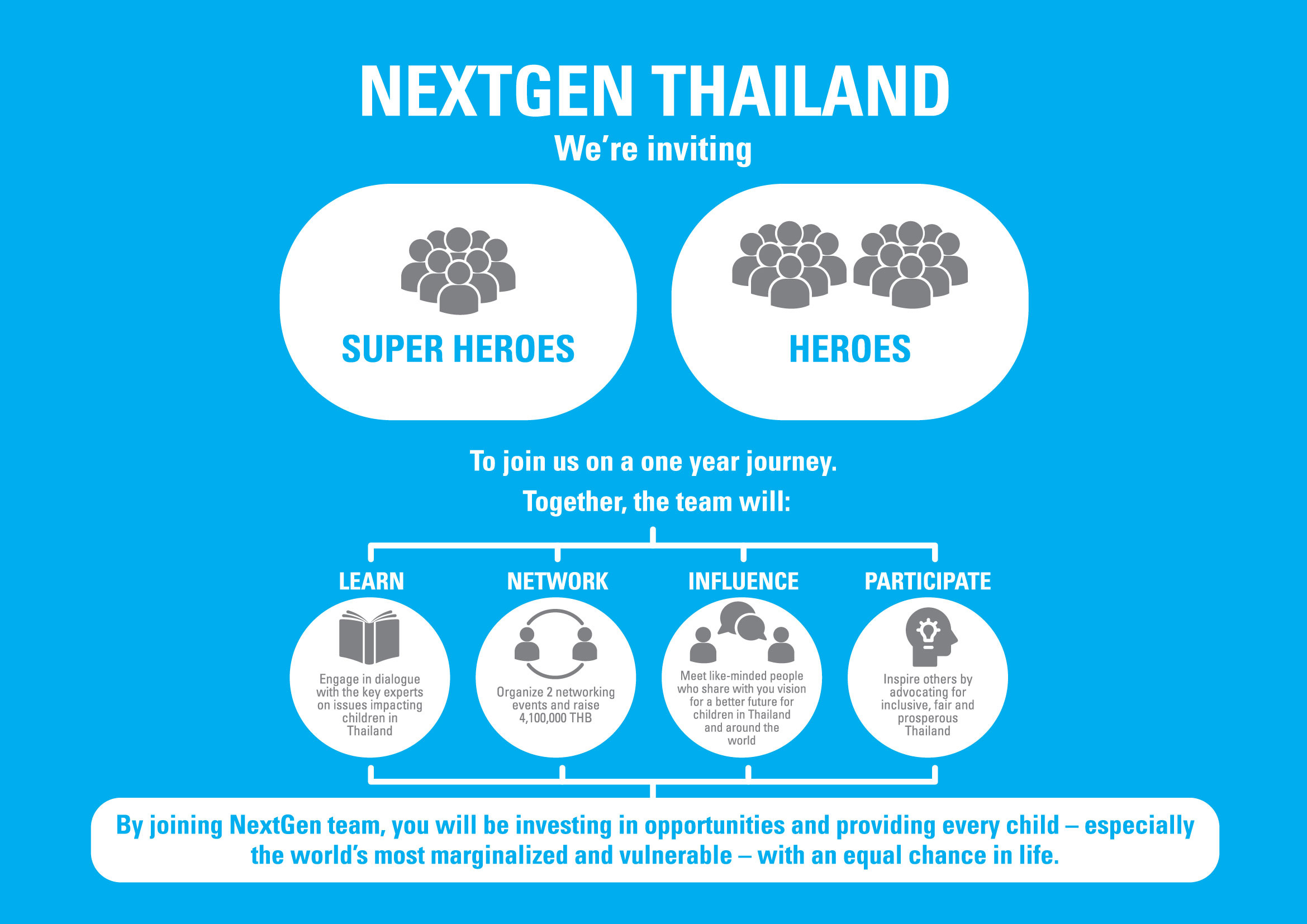 UNICEF NextGen Thailand - Diagram